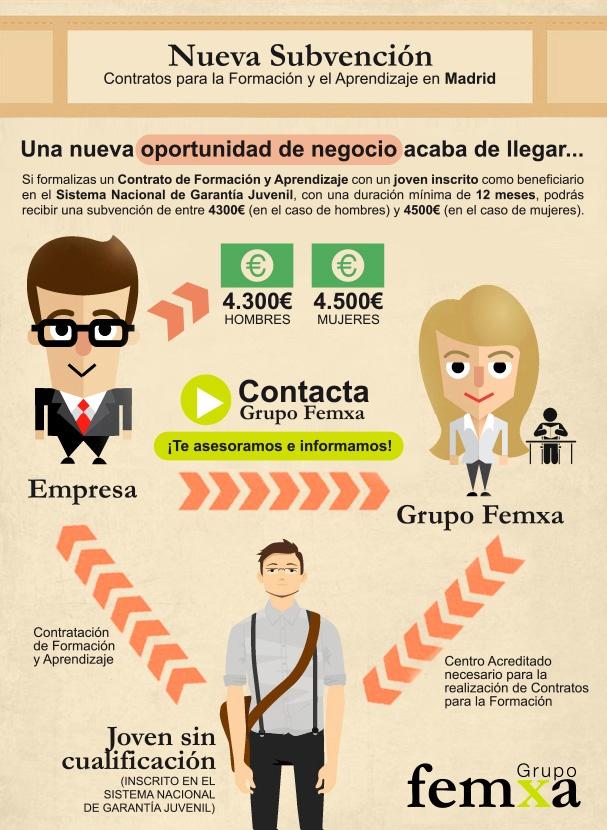 Ayudas Comunidad de Madrid