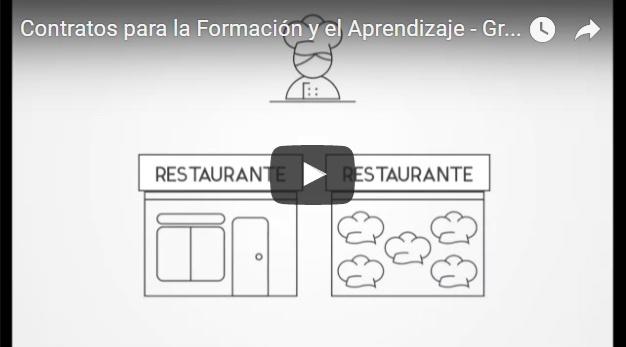 Contratos de Formacion - Video Corporativo