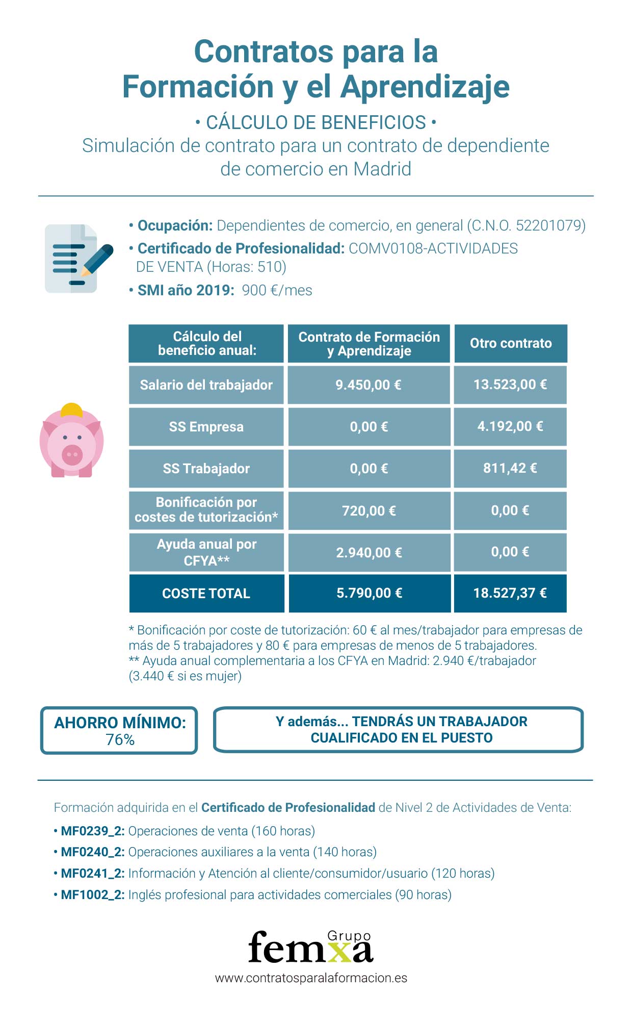 Infografía cualificación de personal con contratos de formación