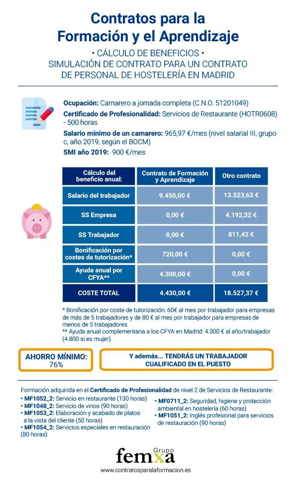 calculo del ahorro que proporciona un contrato para la formacion en el sector hosteleria