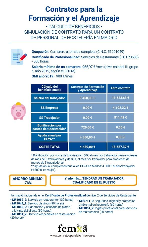 calculo del ahorro que proporciona un contrato para la formacion en el sector hosteleria