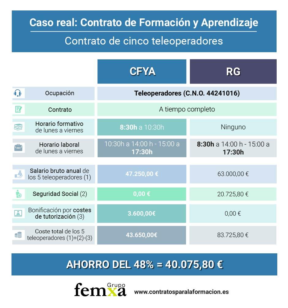 ejemplo real de contrato de formación para puesto de teleoperador