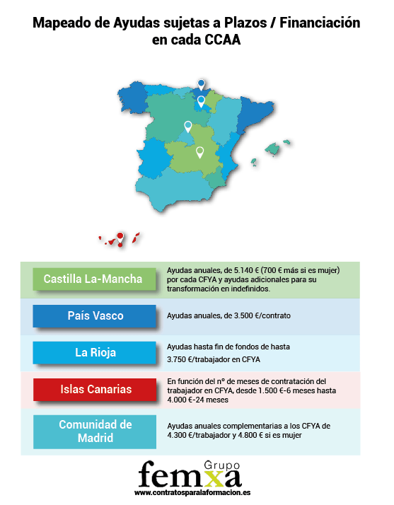 Mapa de ayudas por comunidad autónoma