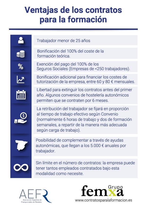 resumen de las ventajas que proporciona un contrato para la formación