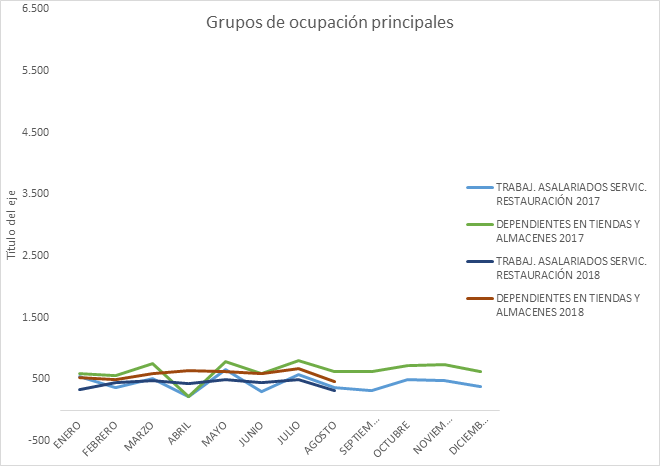 Gráfico resumen trimestral contratos